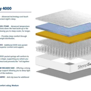 Coolology 4000 Layers