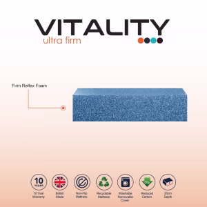 ultra_firm_spec_sheet